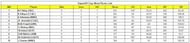 Super50 Cup 2023 Most Runs List